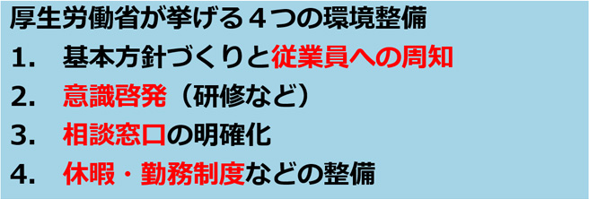 厚生労働省が挙げる４つの環境整備 基本方針づくりと従業員への周知 意識啓発（研修など）相談窓口の明確化 休暇・勤務制度などの整備