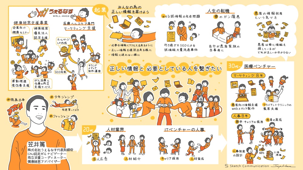 株式会社うぇるなすの事業内容、代表笠井篤の経歴、医療・健康情報への想いをまとめたブランドストーリー